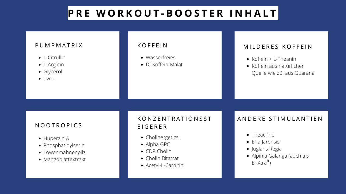 Pre Workout Booster: Die Wirkung der Trainingsbooster