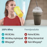 Body Attack 100% Whey Protein