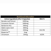 CNP | GDA Glucoes Disposal Agent