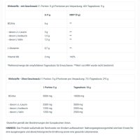 BiotechUSA BCAA Zero