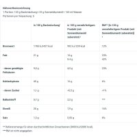 BiotechUSA Protein Brownie Backmischung