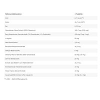 FA Core Test