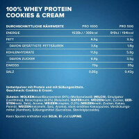 IronMaxx 100% Whey Protein Dose