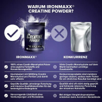IronMaxx Creatine Powder Monohydrate