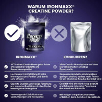IronMaxx Creatine Powder Monohydrate 750g