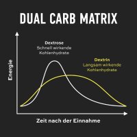 ESN Perfect NRGY Hydro Energy Gel