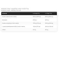Kevin Levrone Series Shaboom Pump