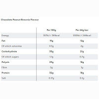 PhD Smart Plant Bar 64g Chocolate Peanut Brownie